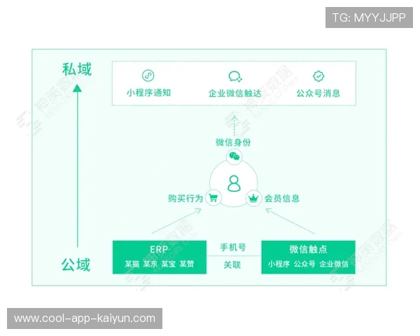 琑队如何利用数据优化青训课程的个性化路径
